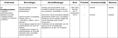 Chocolade fabriek